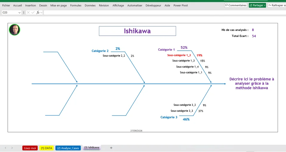 Capture d’écran du classeur « Diagramme d’Ishikawa automatisé » ouvert dans Excel
