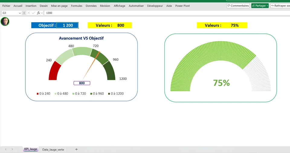 Capture d’écran du classeur « Graphiques jauge pour indicateurs » ouvert dans Excel