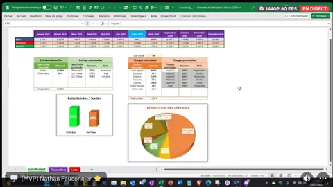 Aperçu du replay&nbsp;: Créer un suivi de budget personnalisé